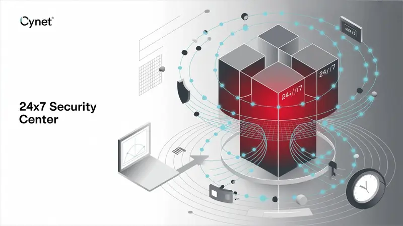 Cynet 24x7 Security Center: Мониторинг и реагирование на инциденты